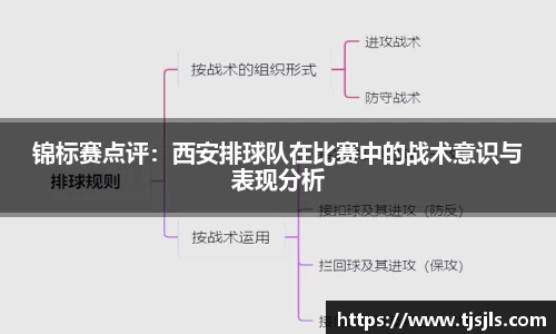锦标赛点评：西安排球队在比赛中的战术意识与表现分析