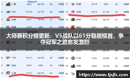 大师赛积分榜更新：V5战队以61分稳居榜首，争夺冠军之路愈发激烈